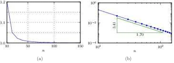 Figure 2.Plot 2(a) shows� ∥E(vn|c, Yn = Y ′n) − v′n∥2L2(T2) as a function of n, when ∞0δc(s) ds = (1/2, 1/2)