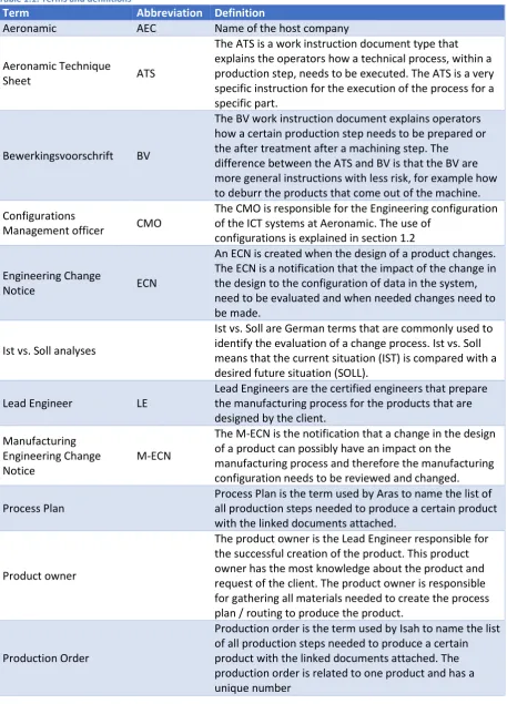 Table 1.1: Terms and definitions 
