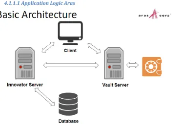 Figure 1.38: Basic application architecture of Aras 