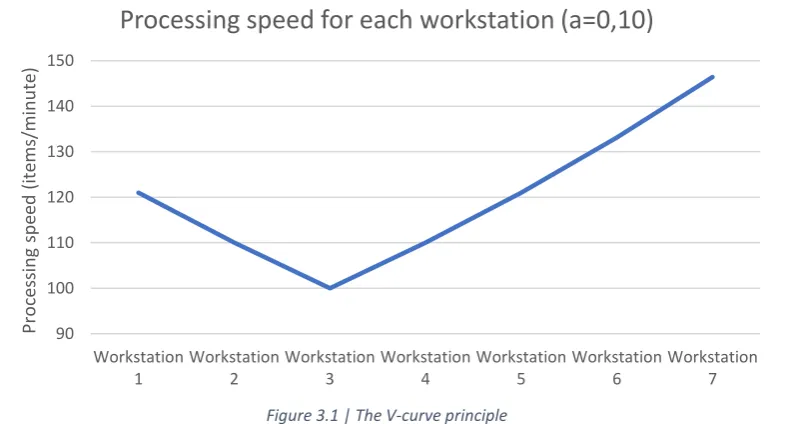 Figure 3.1 | The V-curve principle 