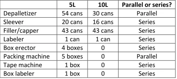 Table 4.4 | Workstation processing sizes 