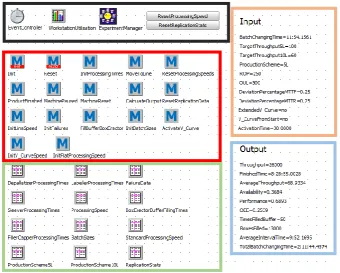 Figure 5.1 | Part 1 of the simulation model 
