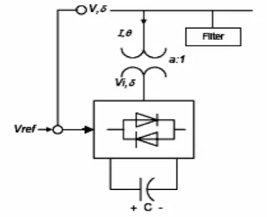 Figure 2. Typical steady state V–I characteristic of a STATCOM  