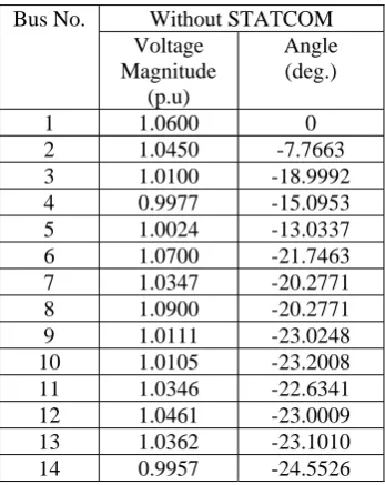 Figure 3. IEEE 14-bus test system 