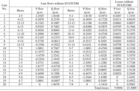 Table 7. Line flows and losses without STATCOM under maximum loading condition 