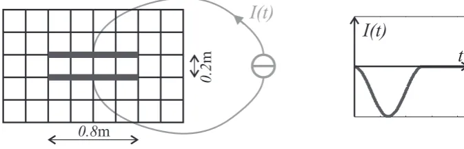 Fig. 1. Complex eigenvalues of the iteration matrices of Leapfrog (LF, left) and ADI (right) for time steps larger than the Courant limit �t0.The LF-operator shows some eigenvalues with |λG,lf | > 1, causing an instable time integration, whereas all the ADI-eigenvalues lay exactlyon the unit cicrle.