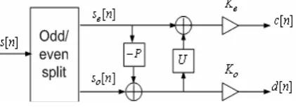 Fig. 1. Signal Decomposition in lifting Scheme 