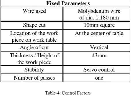 Table-4: Control Factors 