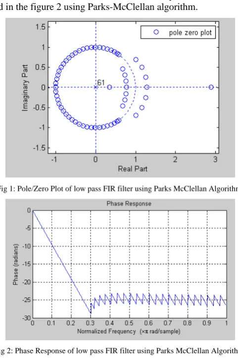 Figure 3 illustrate the pole/zero plot of low pass FIR filter using WLS optimization. Pole/zero plots show the stability of low pass filter