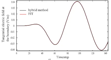 Fig. 6. Geometry and electric ﬁelds at the boundary of the FIT-volume.