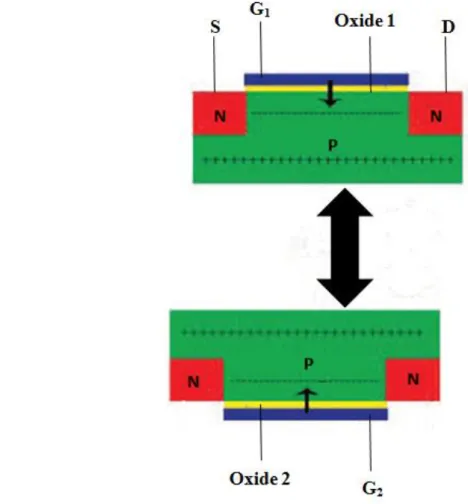 Figure 2.7.   Basic model of combination of two MOSFETS back-to-back [38]. 