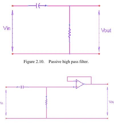 Figure 2.11.   First order active high pass filter. 