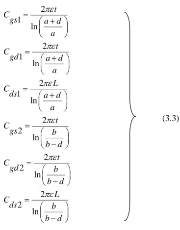 Figure 3.1.   CSDG MOSFET [59]. 