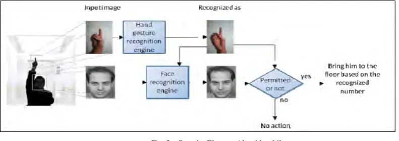 Fig. 2 – Jan Kapoun’s Application’s Layout [10] 