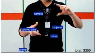 Fig. 4 – Components of Sixth Sense device [7] 