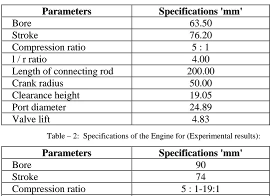 Table – 2:  Specifications of the Engine for (Experimental results): 