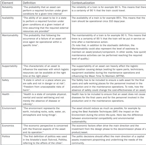 Table 1. Elements of RAMSSHEEP [19]