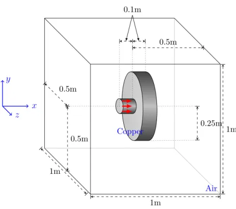 Fig. 9. Sketch of the 3D initial configuration for the impact test case TC3 where a projectile impinges on a cylindrical plate with a velocity of 800m.s −1 