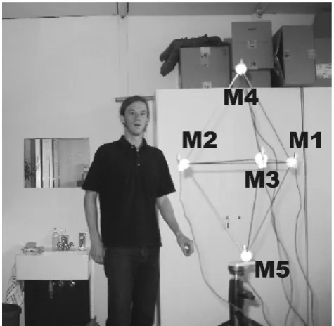 Fig.4.SpeakermovingfromCartesiancoordinates(−1m, 1m, 0.13m) to (1m, 1m, 0.13m)