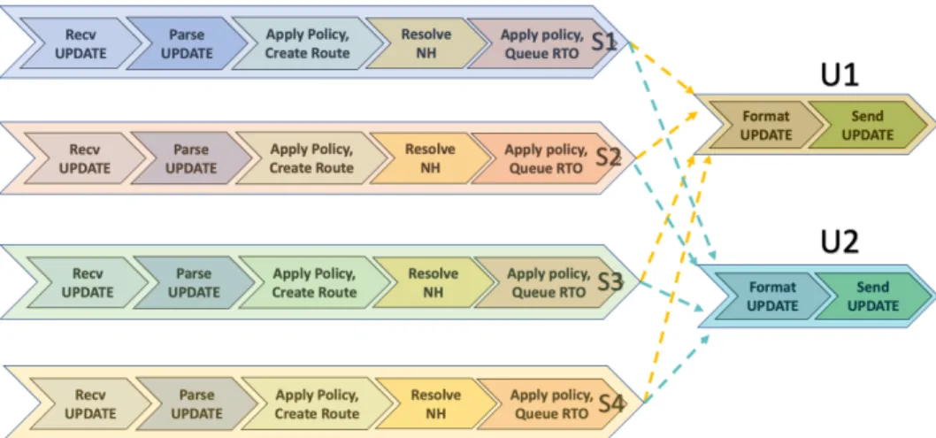 Figure 1.3   Update IO Threads for Output Processing
