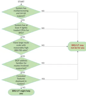 Figure 2 .1  Deployment Flowchart
