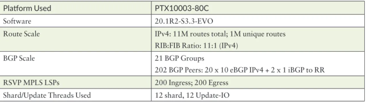 Table 3 .1  Peering Router Test Scenario