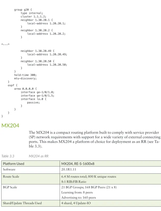 Table 3 .3  MX204 as RR