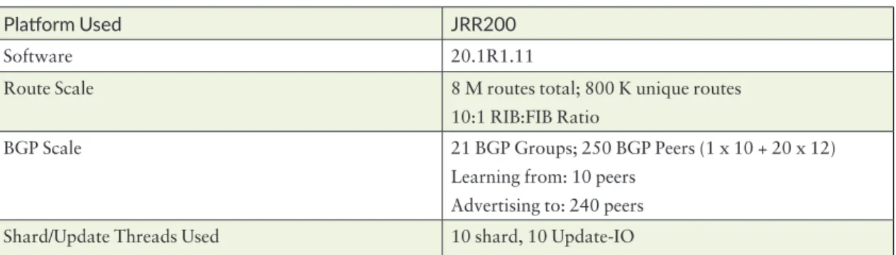 Table 3.4  JRR200