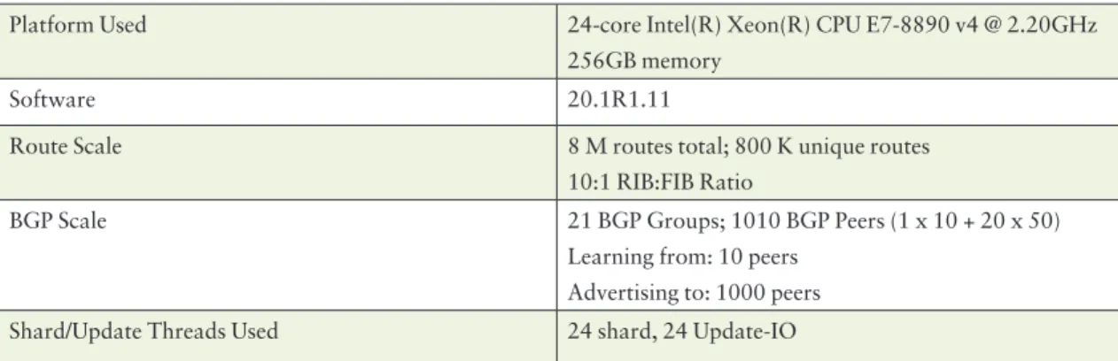 Table 3 .5  vRR