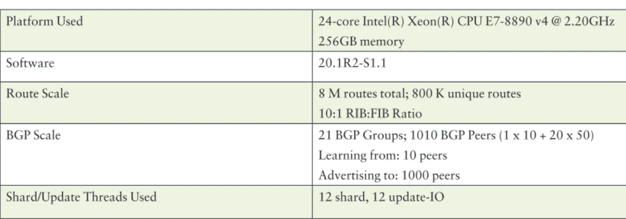 Table 3 .6  cRR
