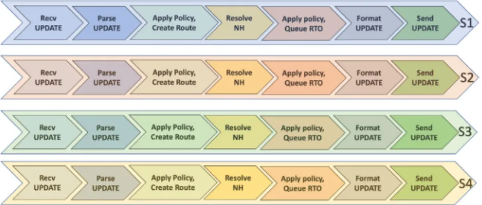 Figure 1.2   Running BGP Pipeline in Parallel
