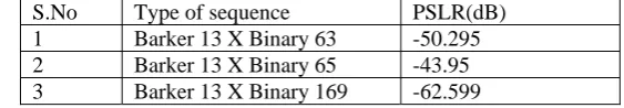 Fig 7.a. shows the Ambiguity plot for cross  