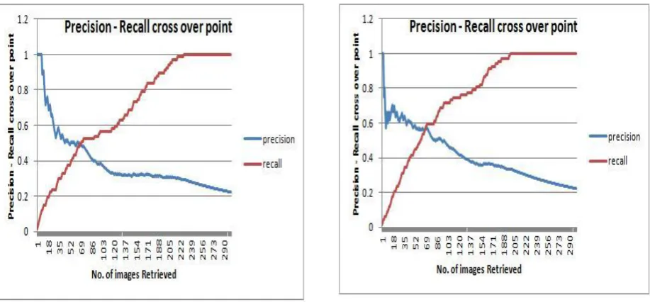 Fig 11: Query image5 compared with database of 300 images.
