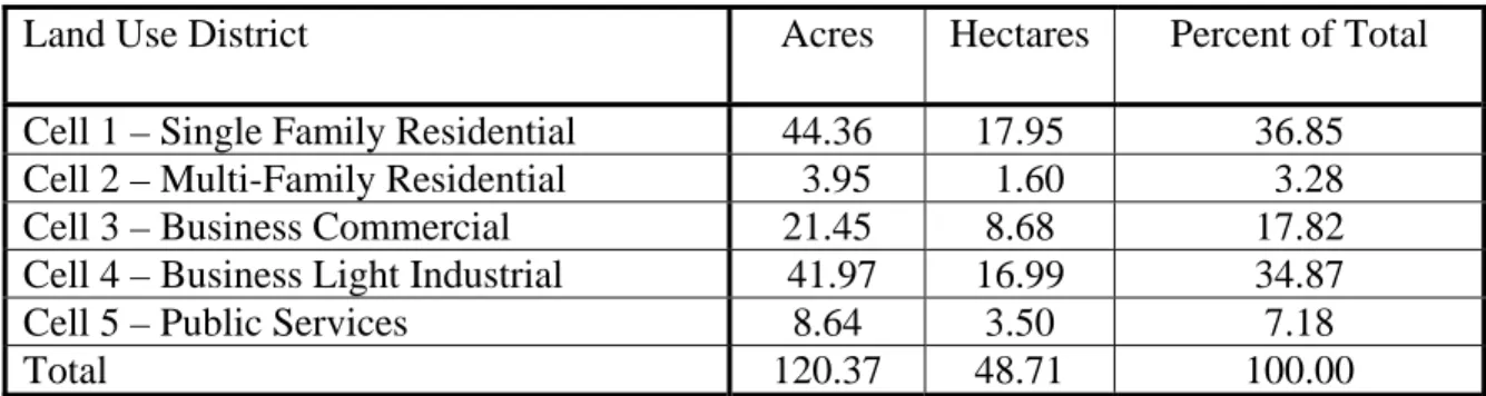 Table 1: Land Use Statistics (Approximate) 