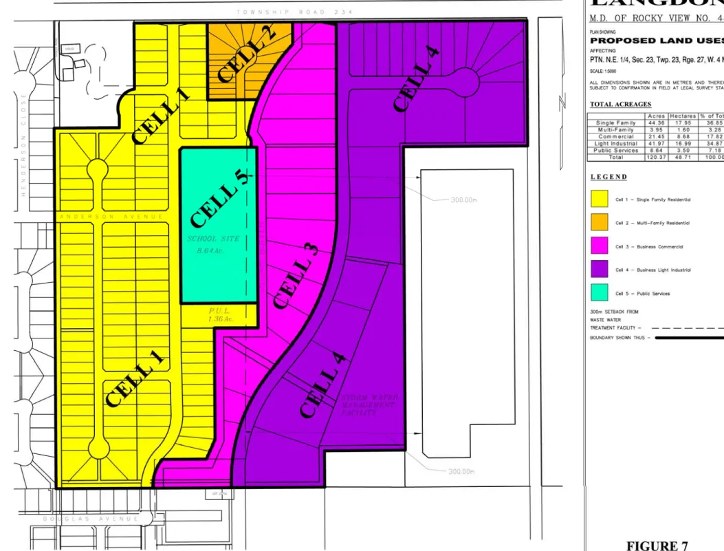 Figure 7 – Proposed Land Uses 