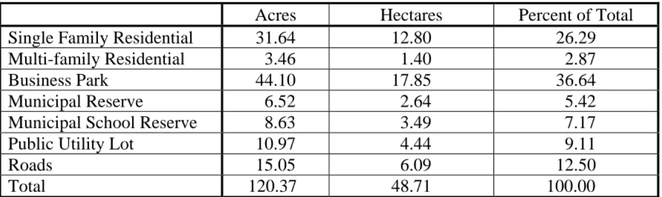 Table 2: Subdivision Statistics (Approximate)  
