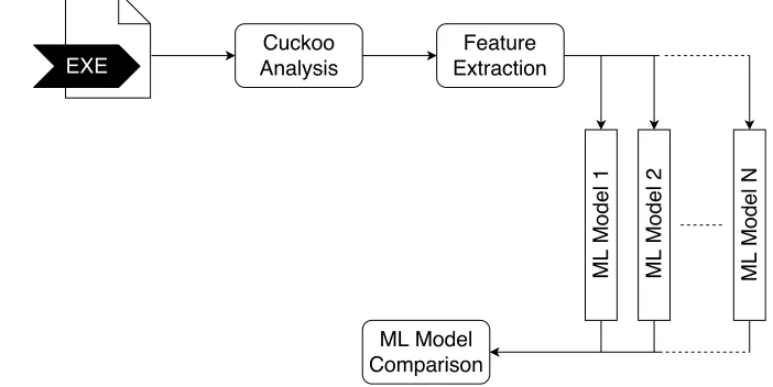 Figure 5.1: Schematic of Experiment 1