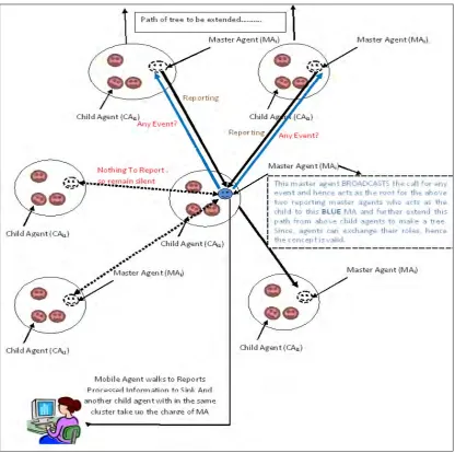 Fig 1: High Level View of Proposed Work 
