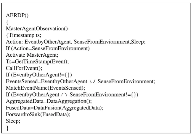 Figure 3(a) and 3(b) depicts the Algorithm and flowcart of AERDP respectively.  