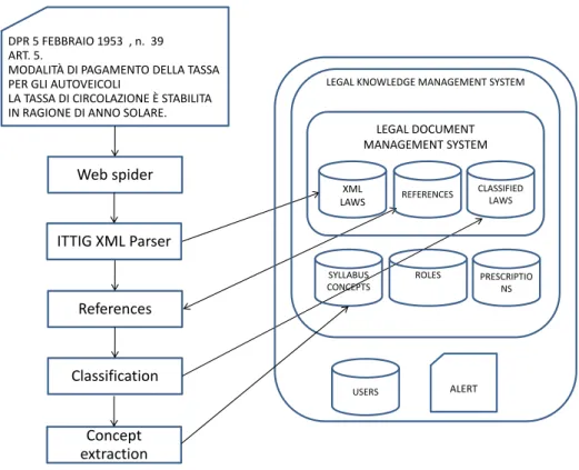 Figure 1. Key components of the Eunomos system