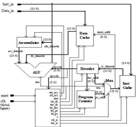 Fig. 1.Dual core Processor Architecture 