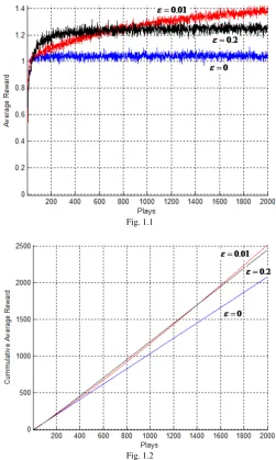 Fig. 1.1  