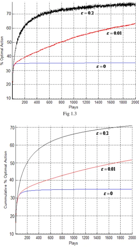 Fig 1.3  