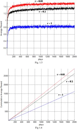 Fig. 1.5 