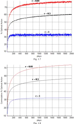Fig. 1.7  