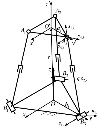 Fig.3.  Schematic diagram of a 3-RPS mechanism 