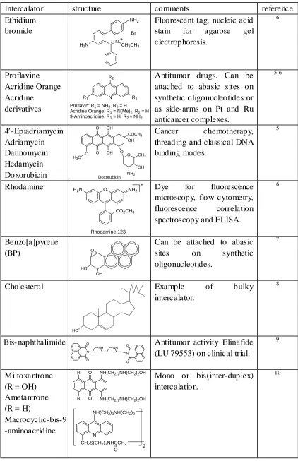 Table 1. Some polycyclic aromatic and bulky intercalators. 