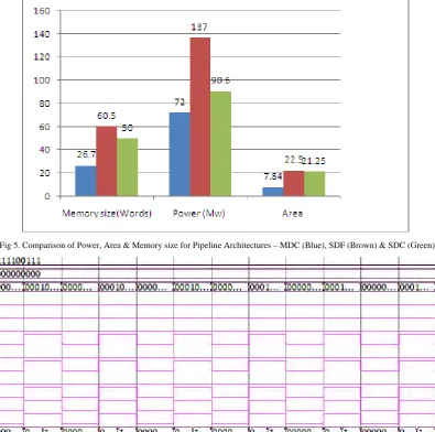 Table 2. Comparison of MDC Style with Other Architectures- SDF and SDC 