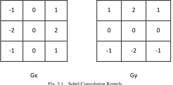 Fig. 3.1.   Sobel Convolution Kernels 