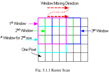Fig. 5.1.1 Raster Scan   